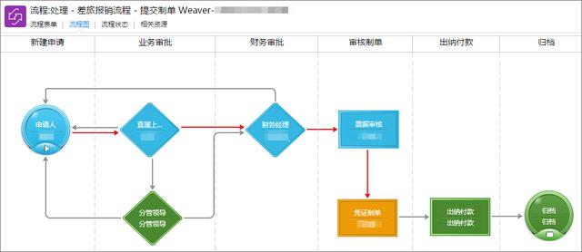 泛微預(yù)算管理平臺：費用精細化管控，告別預(yù)算超支（泛微預(yù)算管理系統(tǒng)）