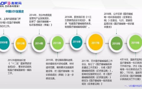 二類醫(yī)療器械udi實(shí)施時間要多久？（醫(yī)療器械UDI實(shí)施）