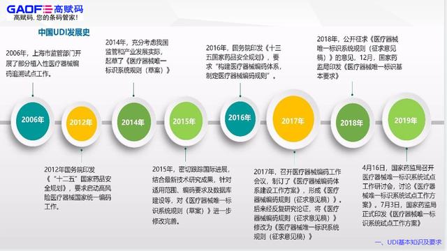 二類醫(yī)療器械udi實(shí)施時(shí)間要多久？（醫(yī)療器械UDI實(shí)施）
