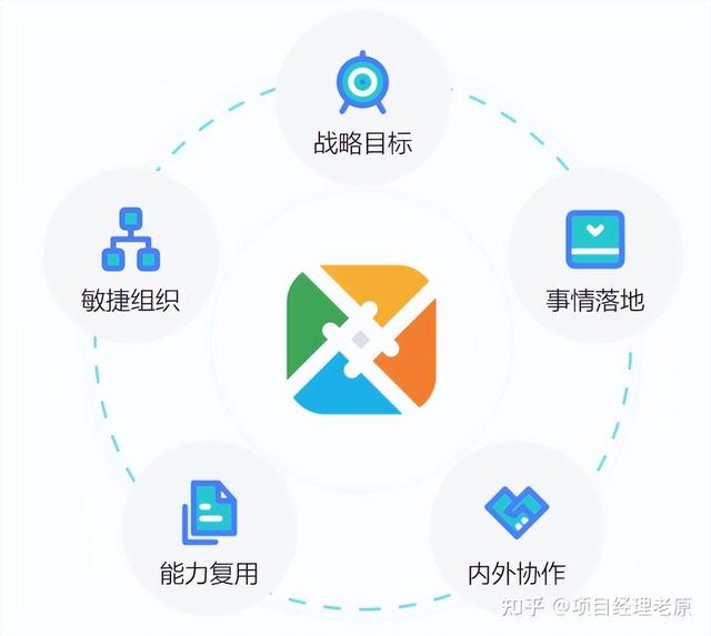 華為字節(jié)都在用的6個(gè)高效工具，必須收藏（華為 字節(jié)）