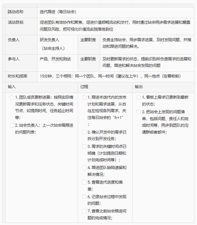 好的每日站會(huì)，應(yīng)該這么開 - 敏捷開發(fā)落地指南（敏捷項(xiàng)目每日站會(huì)的作用）