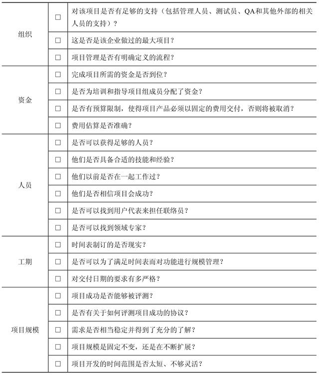 現(xiàn)代項目管理：按照風險管理計劃識別風險（描述三種項目管理中風險應(yīng)對的主要策略）