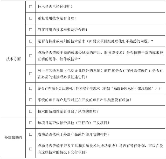 現(xiàn)代項目管理：按照風險管理計劃識別風險（描述三種項目管理中風險應(yīng)對的主要策略）