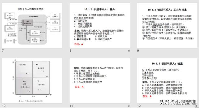 項目溝通規(guī)劃及績效管理(附圖)，共計53頁；（績效計劃溝通的內容）
