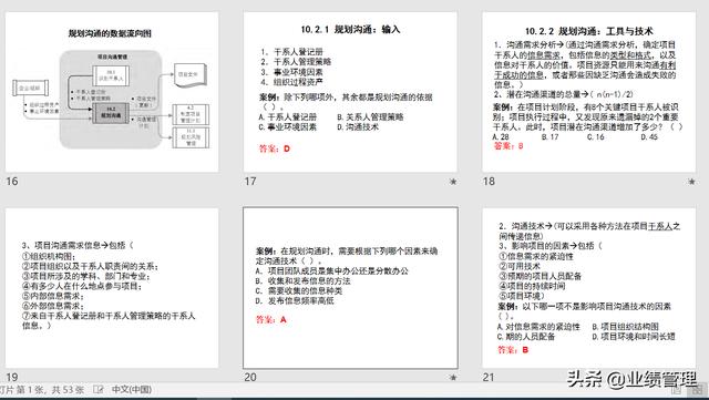 項目溝通規(guī)劃及績效管理(附圖)，共計53頁；（績效計劃溝通的內容）