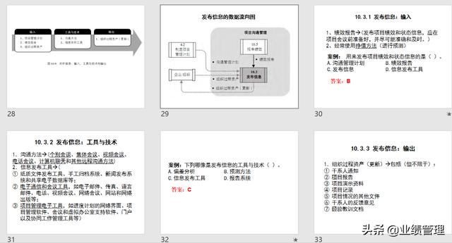 項目溝通規(guī)劃及績效管理(附圖)，共計53頁；（績效計劃溝通的內容）