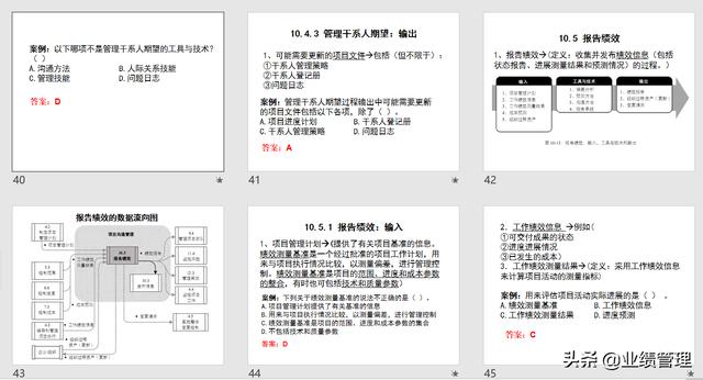 項目溝通規(guī)劃及績效管理(附圖)，共計53頁；（績效計劃溝通的內容）