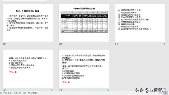 項目溝通規(guī)劃及績效管理(附圖)，共計53頁；（績效計劃溝通的內容）