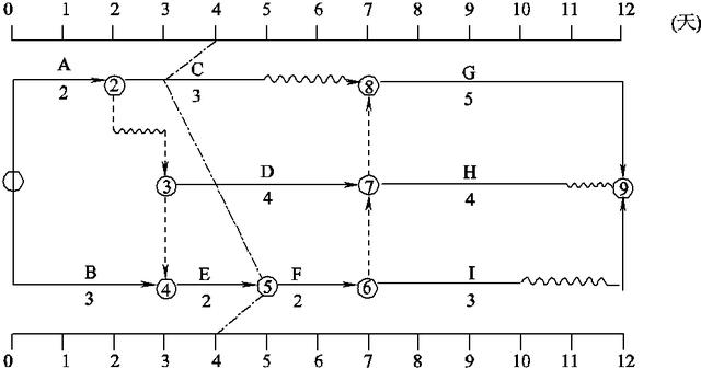 項目進(jìn)度計劃檢查方法與項目進(jìn)度管理相關(guān)模版表單（干貨+資料）