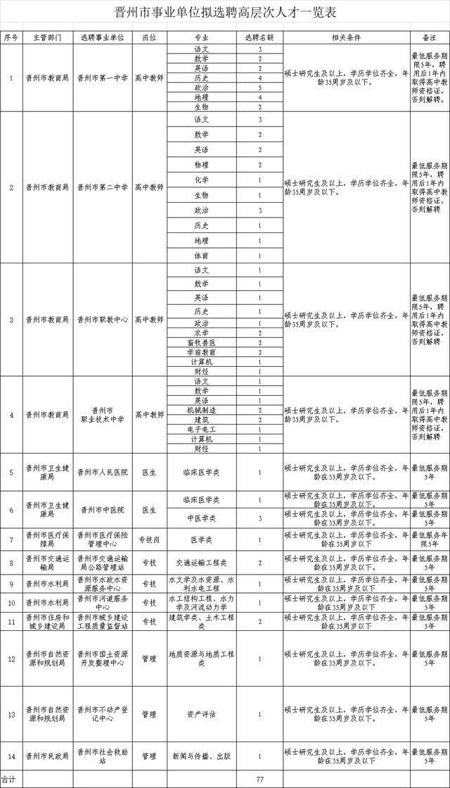 2人！石家莊最新招聘來了，崗位表看過來（石家莊市近期招聘）"