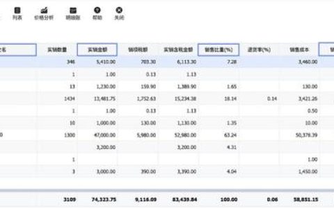 不懂做管理？管家婆財貿(mào)ERP來幫你（管家婆財貿(mào)ERP）