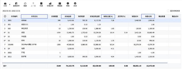 不懂做管理？管家婆財貿(mào)ERP來幫你（管家婆財貿(mào)ERP）