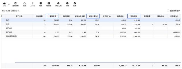 不懂做管理？管家婆財貿(mào)ERP來幫你（管家婆財貿(mào)ERP）