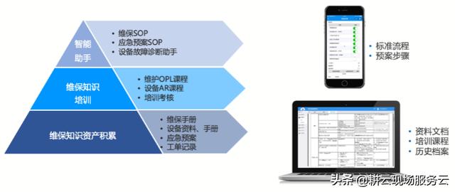 企業(yè)如何借助工單管理系統(tǒng)實(shí)現(xiàn)智能計(jì)劃任務(wù)管理？