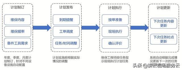 企業(yè)如何借助工單管理系統(tǒng)實(shí)現(xiàn)智能計(jì)劃任務(wù)管理？