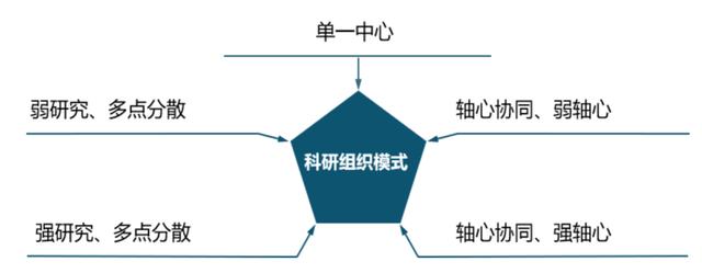 優(yōu)化設(shè)計(jì)院科研管理體系，當(dāng)好科技創(chuàng)新“指揮官”（設(shè)計(jì)院創(chuàng)新管理模式）