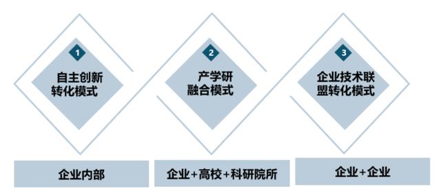優(yōu)化設(shè)計(jì)院科研管理體系，當(dāng)好科技創(chuàng)新“指揮官”（設(shè)計(jì)院創(chuàng)新管理模式）