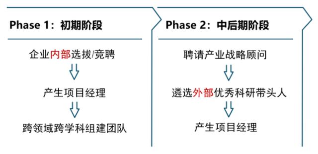 優(yōu)化設(shè)計(jì)院科研管理體系，當(dāng)好科技創(chuàng)新“指揮官”（設(shè)計(jì)院創(chuàng)新管理模式）
