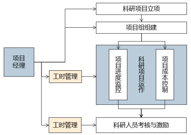 優(yōu)化設(shè)計(jì)院科研管理體系，當(dāng)好科技創(chuàng)新“指揮官”（設(shè)計(jì)院創(chuàng)新管理模式）