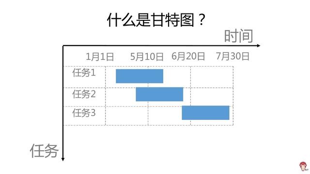 如何使用Excel管理項目？（怎么用excel做項目管理）