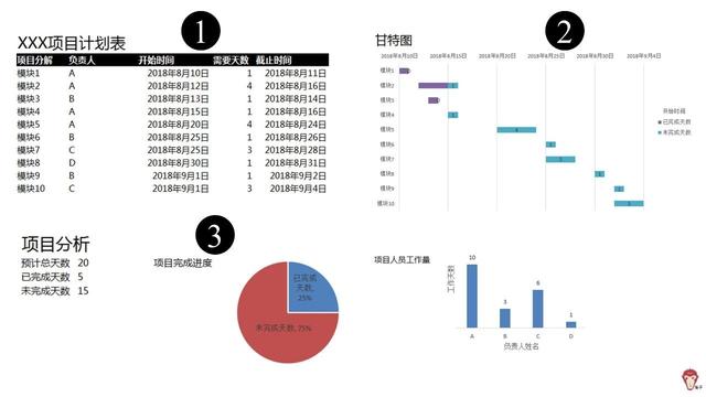 如何使用Excel管理項目？（怎么用excel做項目管理）