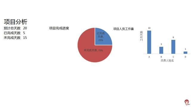 如何使用Excel管理項目？（怎么用excel做項目管理）