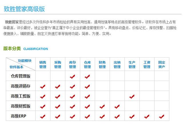 盤點 - 中小企業(yè)常用8類管理軟件匯總（中小型企業(yè)管理軟件有哪些）