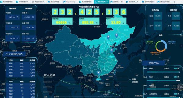 盤點 - 中小企業(yè)常用8類管理軟件匯總（中小型企業(yè)管理軟件有哪些）