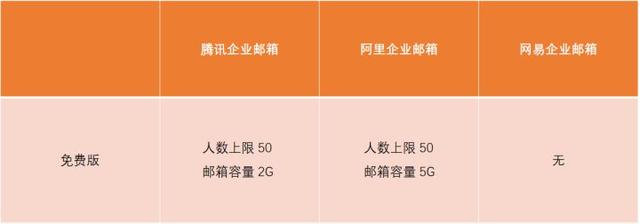 盤點 - 中小企業(yè)常用8類管理軟件匯總（中小型企業(yè)管理軟件有哪些）