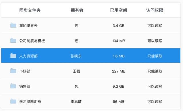 盤點 - 中小企業(yè)常用8類管理軟件匯總（中小型企業(yè)管理軟件有哪些）