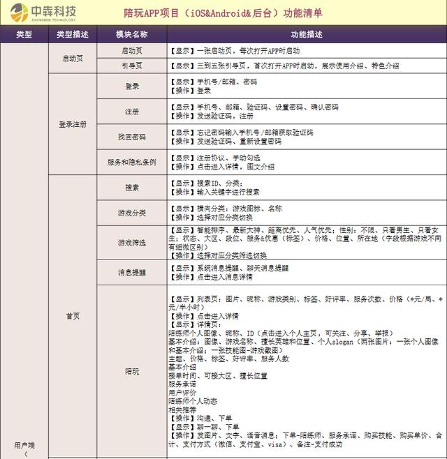資深產(chǎn)品經(jīng)理為你梳理app開(kāi)發(fā)的詳細(xì)流程（APP產(chǎn)品開(kāi)發(fā)流程）