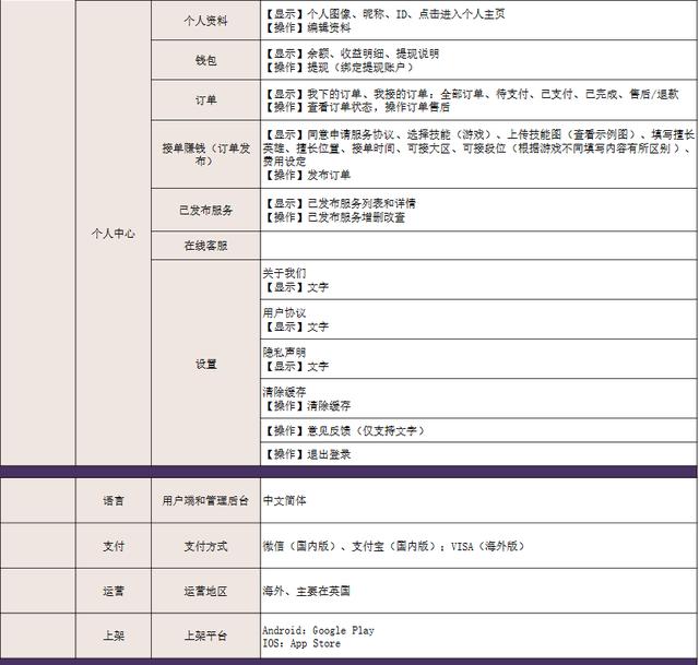 資深產(chǎn)品經(jīng)理為你梳理app開(kāi)發(fā)的詳細(xì)流程（APP產(chǎn)品開(kāi)發(fā)流程）
