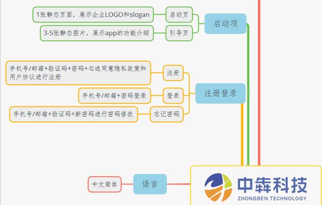 資深產(chǎn)品經(jīng)理為你梳理app開(kāi)發(fā)的詳細(xì)流程（APP產(chǎn)品開(kāi)發(fā)流程）