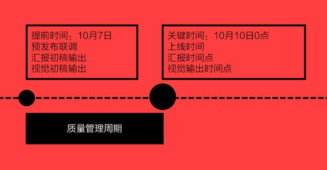 做好項(xiàng)目質(zhì)量管理只需簡(jiǎn)單三步（項(xiàng)目質(zhì)量管理怎么做）