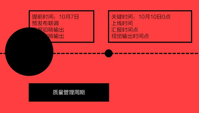 做好項(xiàng)目質(zhì)量管理只需簡(jiǎn)單三步（項(xiàng)目質(zhì)量管理怎么做）