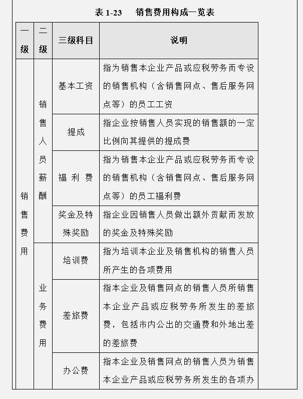 工作多年的成本會(huì)計(jì)，匯總的企業(yè)成本費(fèi)用控制技巧，建議收藏（成本會(huì)計(jì)怎樣控制成本）