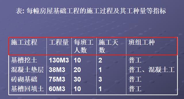 施工橫道圖不知該如何分析？工程項目施工進度計劃講義，小白必看