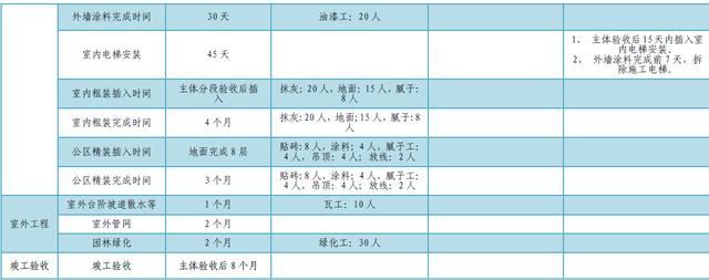 某公司工期標(biāo)準(zhǔn)化手冊（標(biāo)準(zhǔn)工期計算公式）