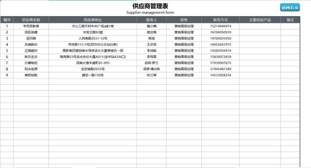 熬夜編制的Excel進銷存管理系統，自動匯總，含庫存預警親測好用（庫存管理Excel）