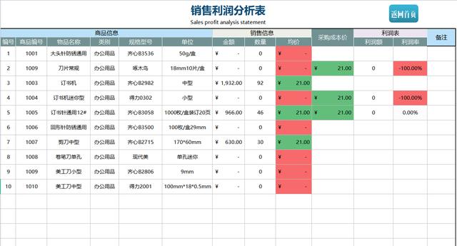 熬夜編制的Excel進銷存管理系統，自動匯總，含庫存預警親測好用（庫存管理Excel）