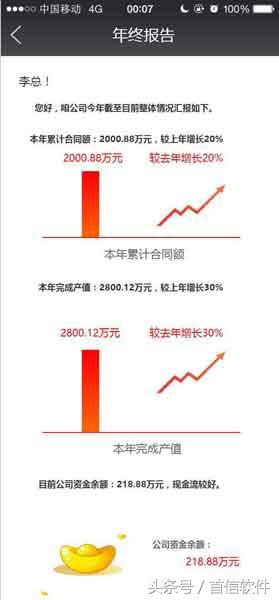 董小姐，一款專為您設(shè)計的項目管理軟件