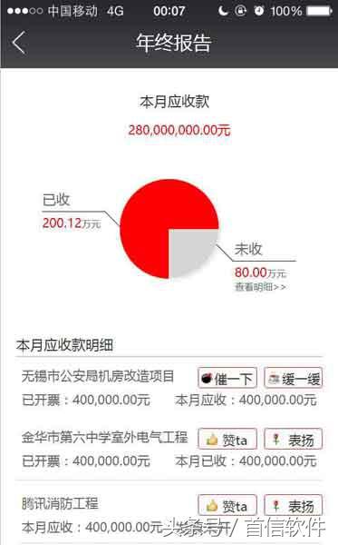 董小姐，一款專為您設(shè)計的項目管理軟件