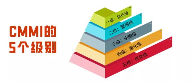 CMMI共分為幾個(gè)級(jí)別？企業(yè)認(rèn)證CMMI有什么好處？（cmmi認(rèn)證 是企業(yè)還是個(gè)人）
