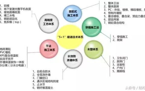 萬科，又有了黑科技！（萬科旗下的科技公司）