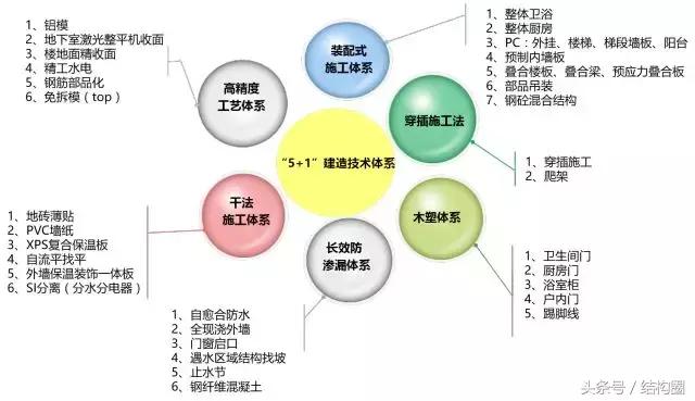 萬科，又有了黑科技?。ㄈf科旗下的科技公司）