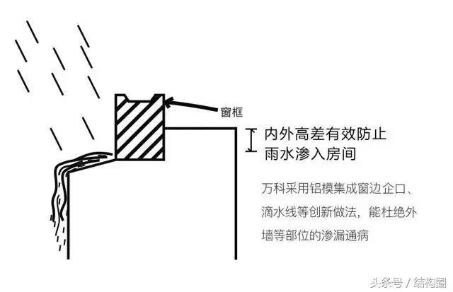 萬科，又有了黑科技?。ㄈf科旗下的科技公司）