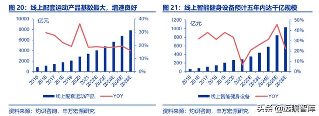 全民健身，智能風(fēng)起：從 Keep 來看我國互聯(lián)網(wǎng)智能化健身行業(yè)發(fā)展（互聯(lián)網(wǎng)健身的發(fā)展）