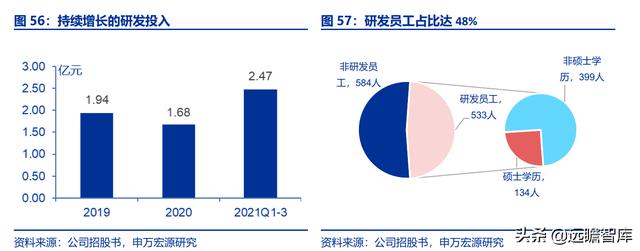 全民健身，智能風(fēng)起：從 Keep 來看我國互聯(lián)網(wǎng)智能化健身行業(yè)發(fā)展（互聯(lián)網(wǎng)健身的發(fā)展）
