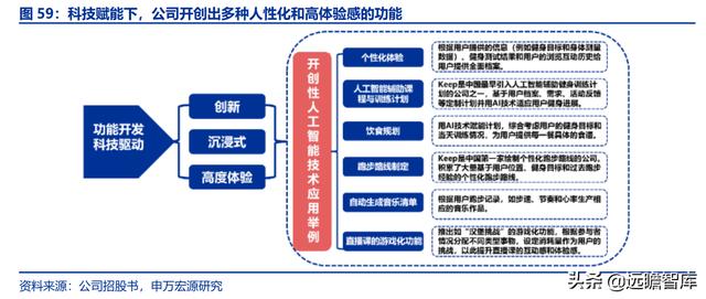 全民健身，智能風(fēng)起：從 Keep 來看我國互聯(lián)網(wǎng)智能化健身行業(yè)發(fā)展（互聯(lián)網(wǎng)健身的發(fā)展）