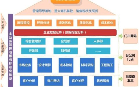 裝修公司erp系統(tǒng)（裝修公司erp系統(tǒng)哪個(gè)好）